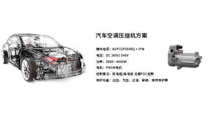 彩神平台电子推出汽车空调压缩机方案